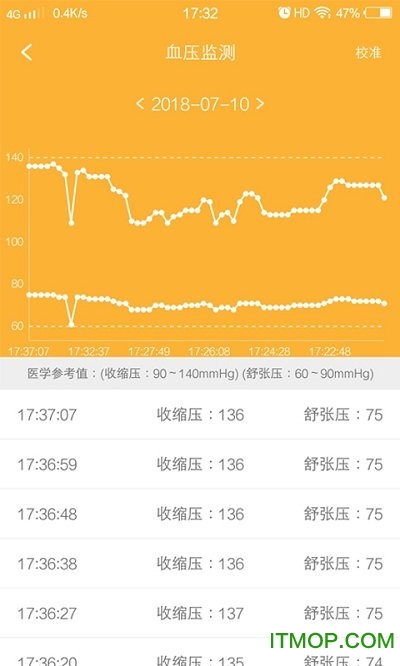 北京小京健康app的图册
