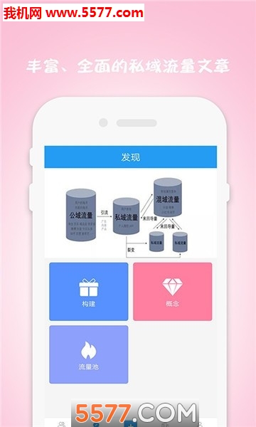 私域流量揭秘安卓版的图册