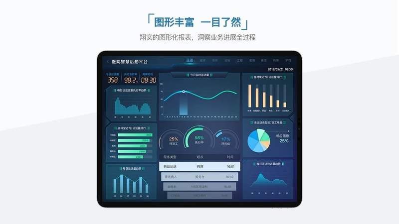 管理仪表盘电视版的图册