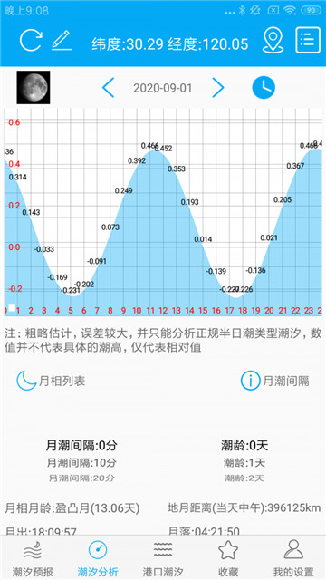月相潮汐表app的图册
