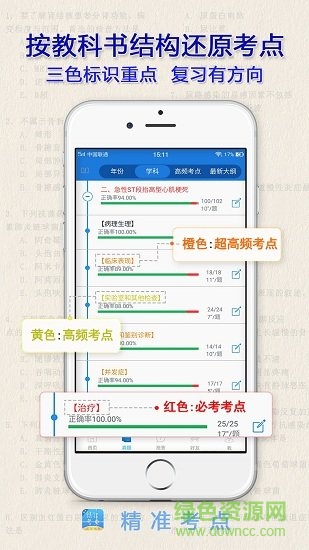 精准考点助理医师的图册