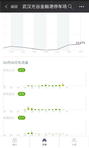 通通管家的图册