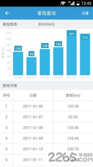 网泽车联软件的图册