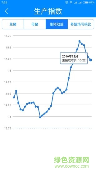 掌上牧云企业版的图册
