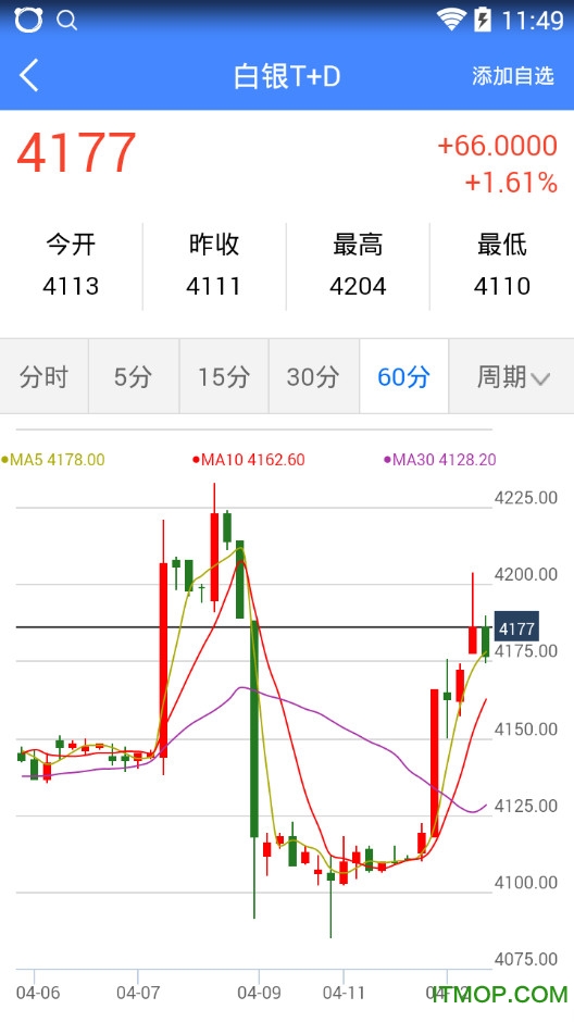 行情管家手机版的图册