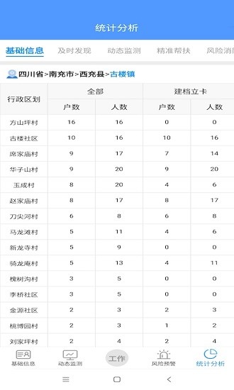 防贫监测平台的图册