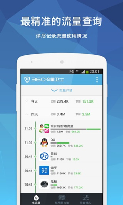 360流量卫士的图册
