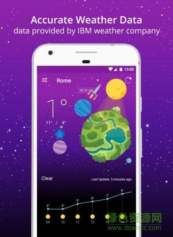 天气卫士的图册