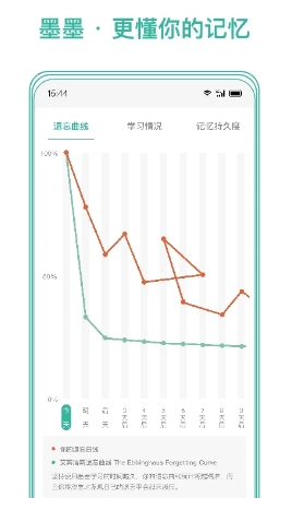 墨墨记忆卡的图册