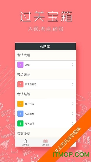 执业西药师总题库的图册