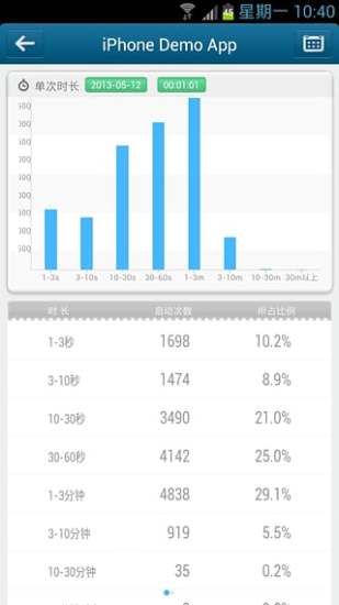 友盟统计的图册