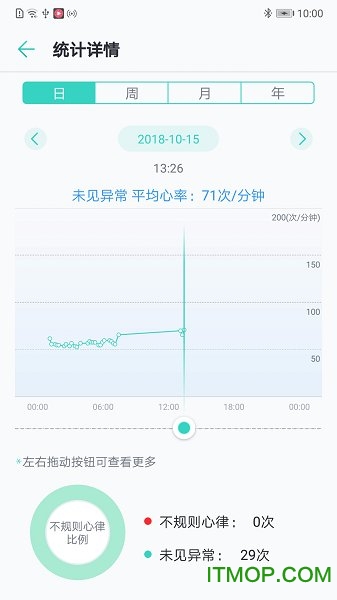 华为荣耀手表心脏健康研究软件的图册