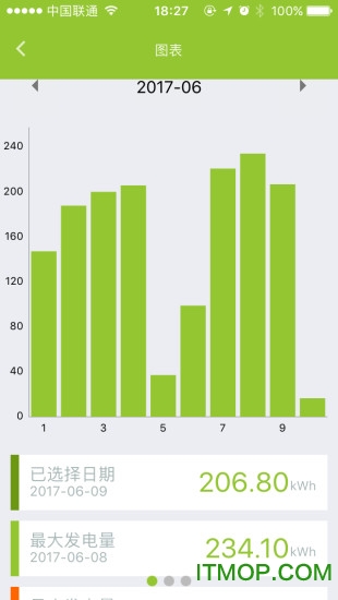 powerview手机版的图册