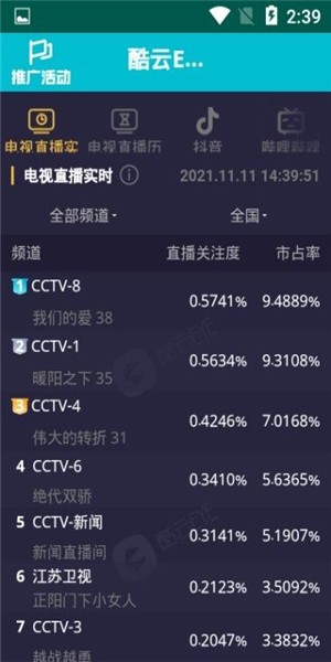 酷云eye收视数据实时手机版的图册