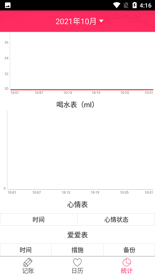橙子姨妈助手的图册