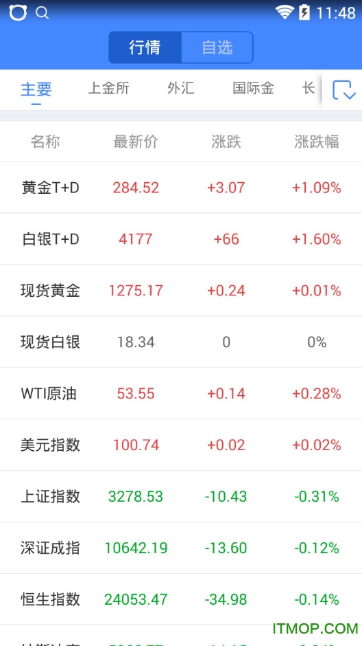 行情管家手机版的图册