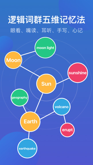 词会手机版(记单词软件)的图册