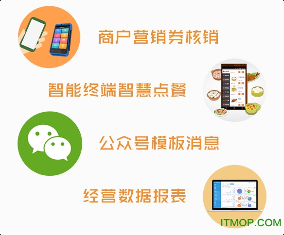 银联智慧收银软件的图册