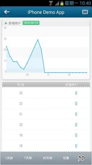 友盟统计的图册