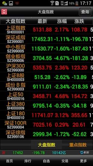 华安证券e家智赢的图册