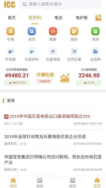 鑫椤资讯的图册