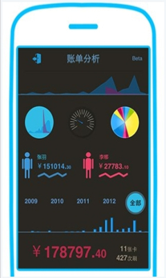 51信用卡管家(理财软件)的图册