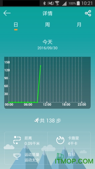 优优手环的图册
