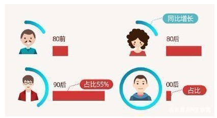 90后春节加班主力模拟器的图册