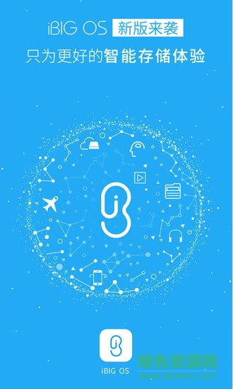 iBIGOS3软件的图册