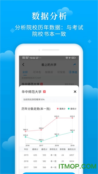 蝶变志愿最新版的图册