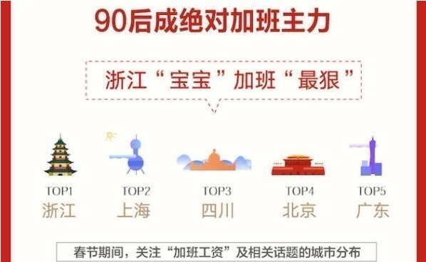 90后春节加班主力模拟器的图册