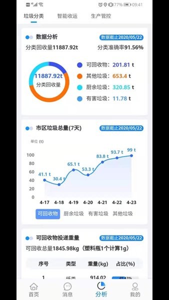 光大环境管理软件的图册