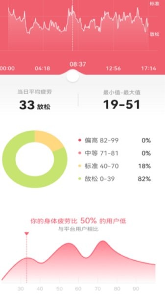 洋泽康健的图册