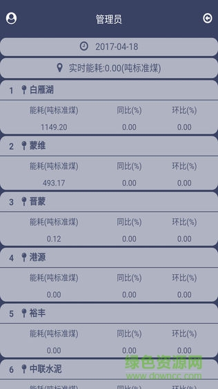 内蒙古能源的图册