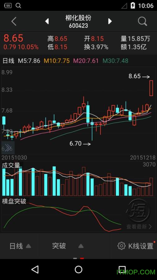 同花顺手机炒股软件的图册