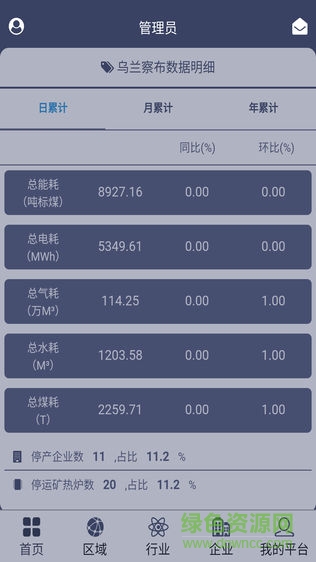 内蒙古能源的图册
