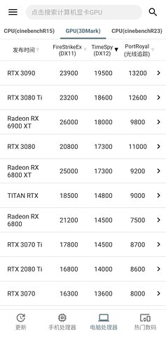 手机性能排行的图册