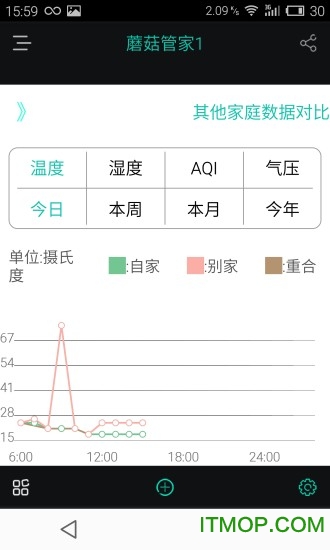 蘑菇管家app的图册