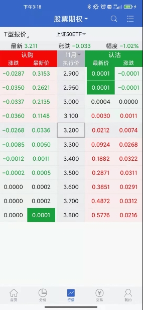 湘财期权的图册