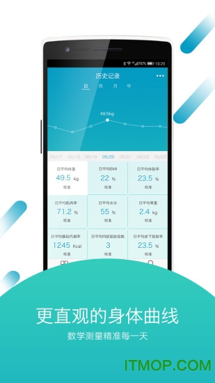 好身材(AIFit)的图册