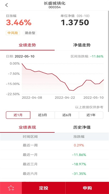 长盛基金的图册