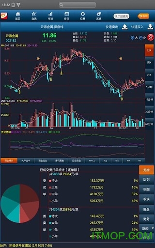益盟操盘手HD的图册