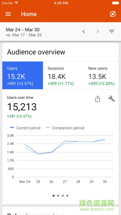 Analytics(分析)的图册