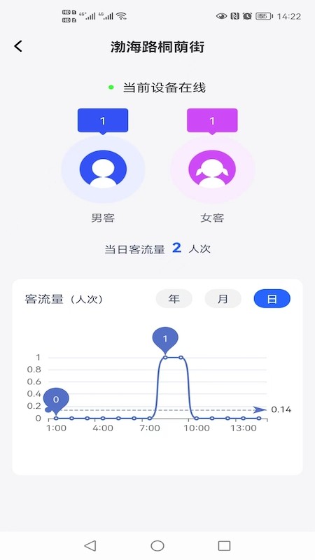 智慧公厕软件的图册