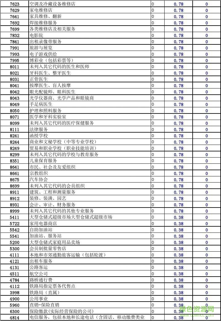 mcc用卡宝典软件的图册