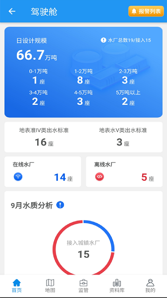 城镇水监管网的图册