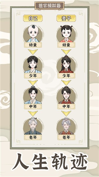 祖宗模拟器2的图册