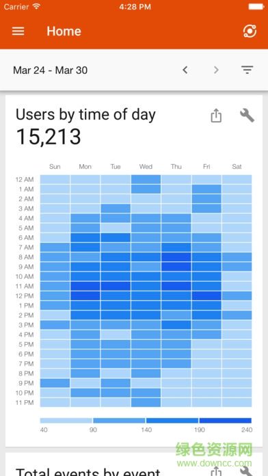 Analytics(分析)的图册