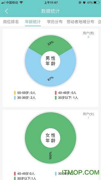 礼贤就业管理端的图册