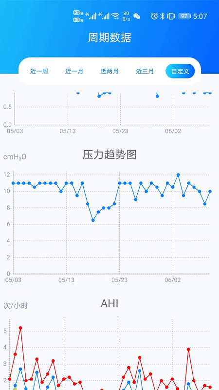 睡呼呼app的图册
